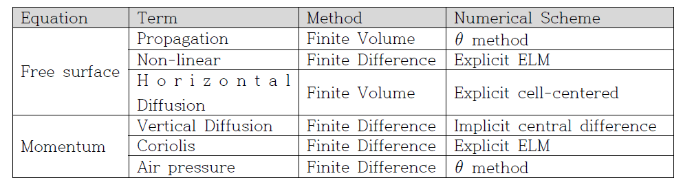 Numerical methods used in REM3D.