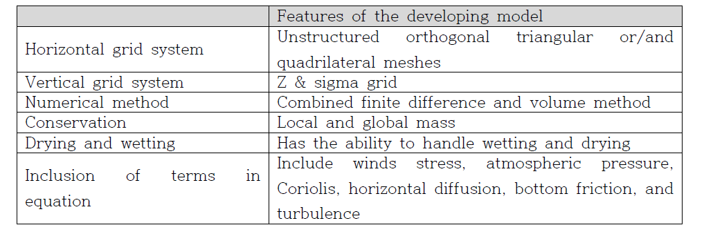 Major features of the REM3D.