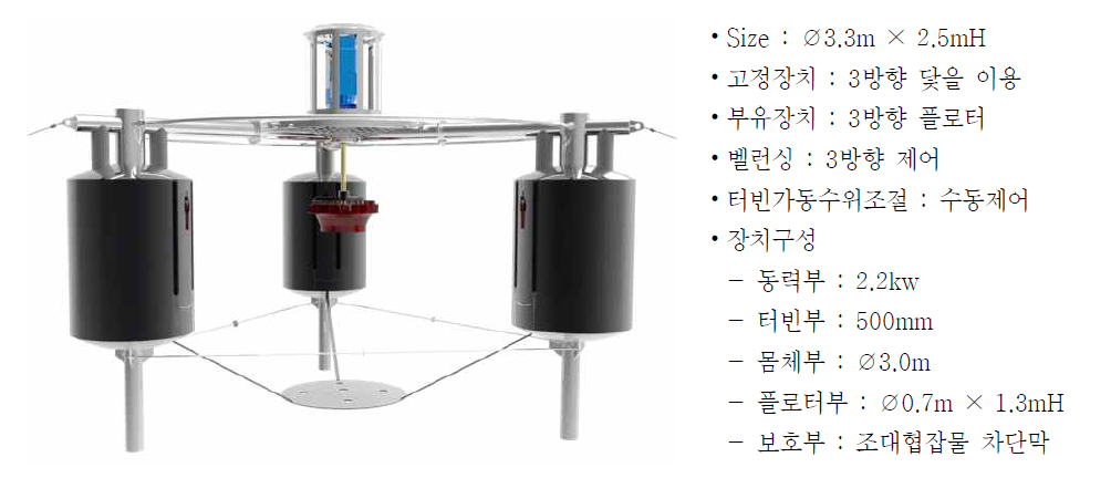 현장용 물 순환 장치 모형도 및 재원