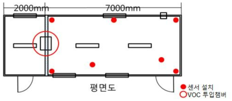 테스트베드 내부 평면도 및 센서 설치 위치