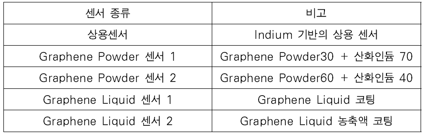 5종 센서 종류