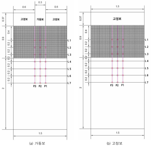 실험대상구조물 배치 및 측점위치