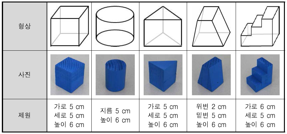 배플 형상 및 제원