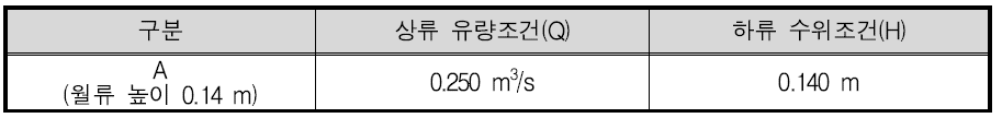 경계조건