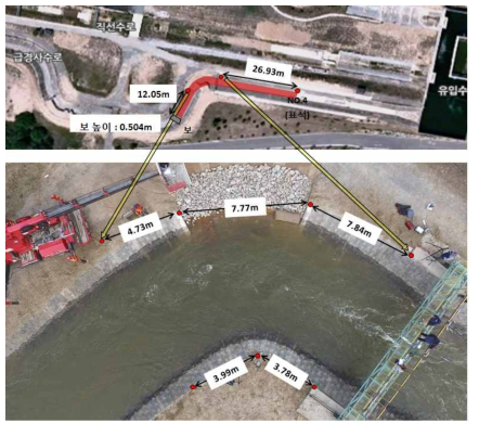실규모 급경사 만곡부 실험 수행 구간