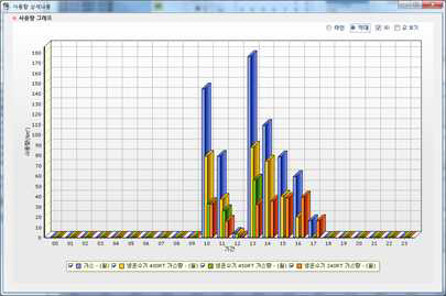 M&V 시스템 에너지관리 그래프 화면6
