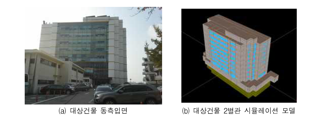 대상건물 2별관 외관 사진 및 시뮬레이션 모델