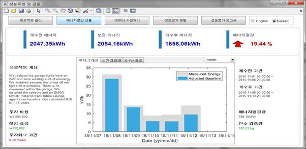 건물에너지 M&V 프로그램 메인 화면