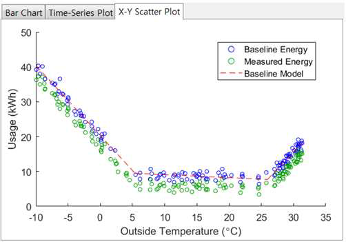 개선 전과 후의 에너지절감량 X-Y 그래프 예시