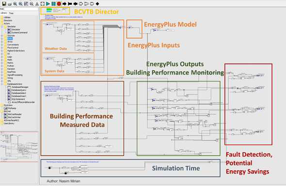NCSU EPA 빌딩 BAS와 EnergyPlus 시뮬레션 연동-BCVTB Interface