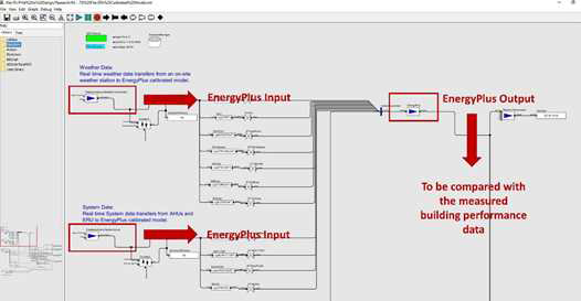 NCSU EPA 빌딩 BAS 연동 EnergyPlus 모델 보정-BCVTB Interface