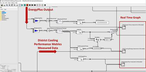 NCSU EPA 빌딩 BAS 데이터와 EnergyPlus 시뮬레이션 결과 비교 -BCVTB Interface