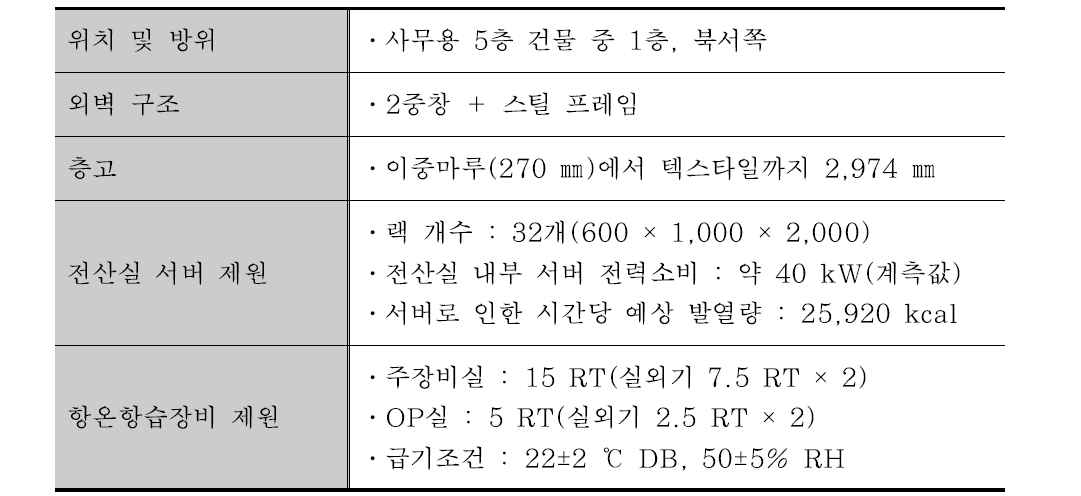 실증 대상 데이터센터 현황