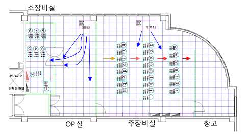 실증 대상 전산실 서버 및 서버랙 배치 및 운영 현황