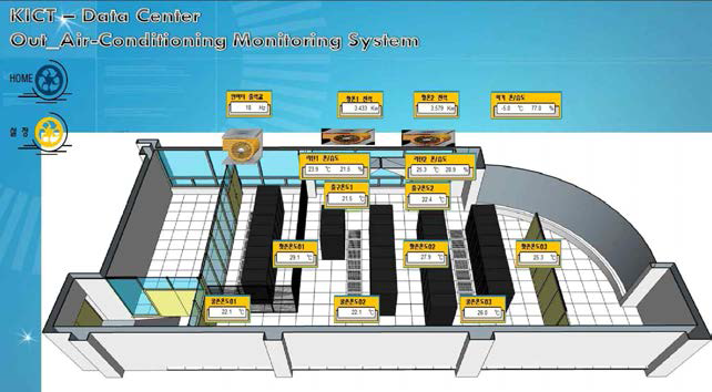실증 데이터센터 모니터링 화면