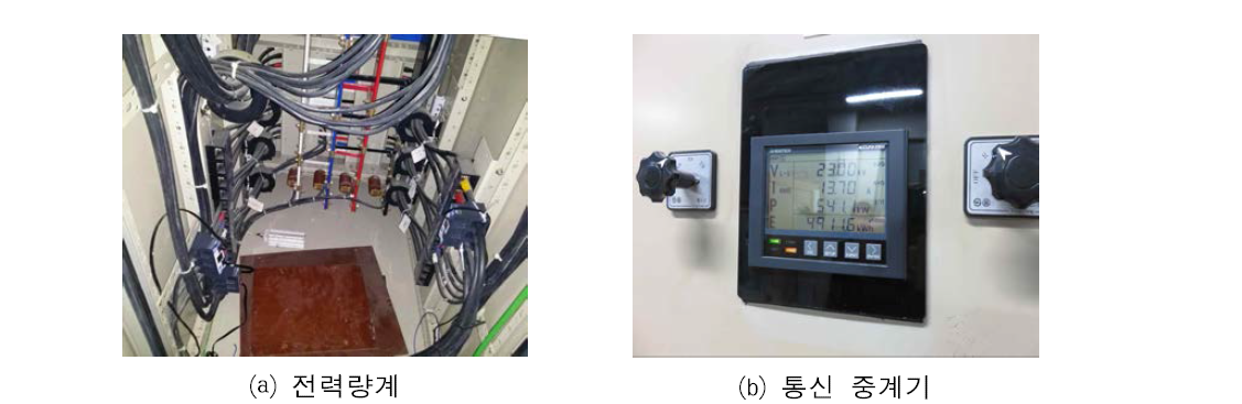 현장에 설치된 전력량계 및 중계기 모습(KICT 화성청사)