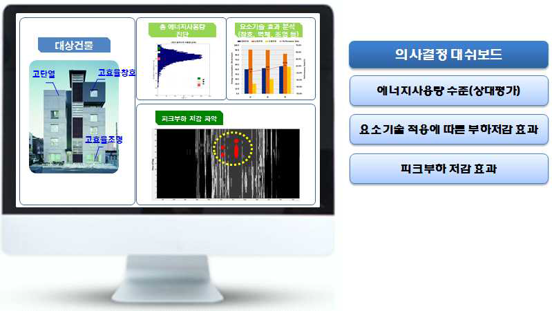 의사결정 대쉬보드 예시(안)