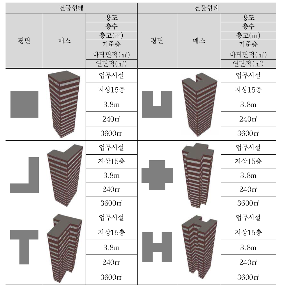 국내 레퍼런스 건물 정립을 위한 시뮬레이션 모델