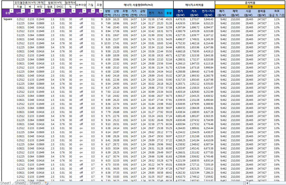 Square형 의사결정 시스템 Table – 조명(연면적기준 산출)