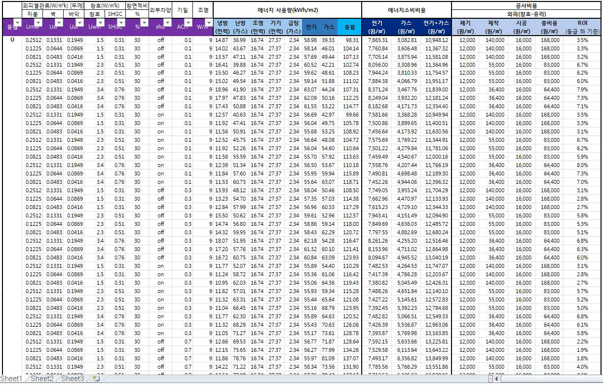 U형 의사결정 시스템 Table – 외피(창호)(외피면적기준 산출)