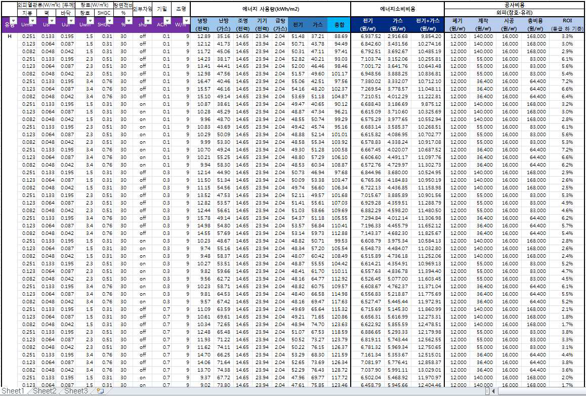 H형 의사결정 시스템 Table – 외피(창호)(외피면적기준 산출)