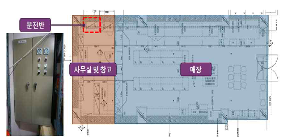 소규모 시설(편의점) 수배전 현황