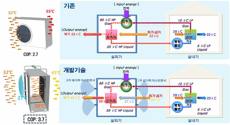 쿨링미스트 분사시스템 개념도