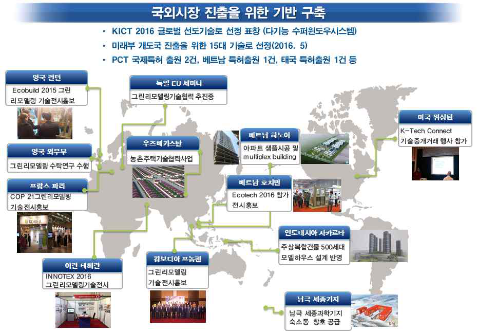 그린리모델링 국외시장 진출현황