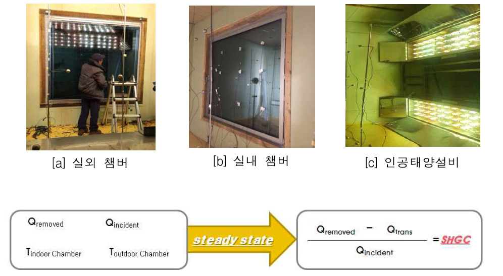 SHGC 산출식