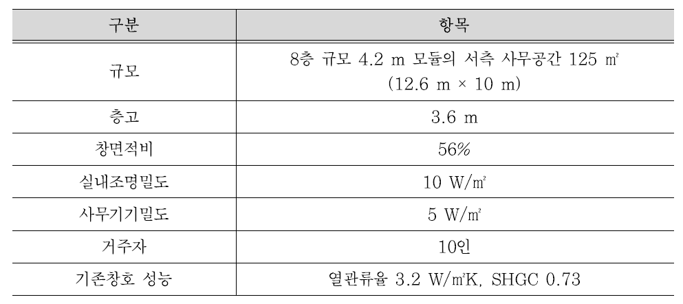 시뮬레이션 조건