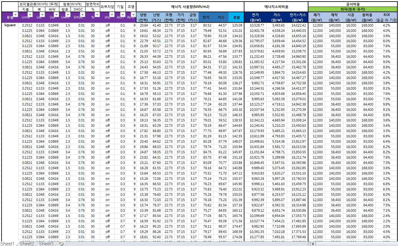 Square형 의사결정 시스템 Table – 외피(창호)(외피면적기준 산출)