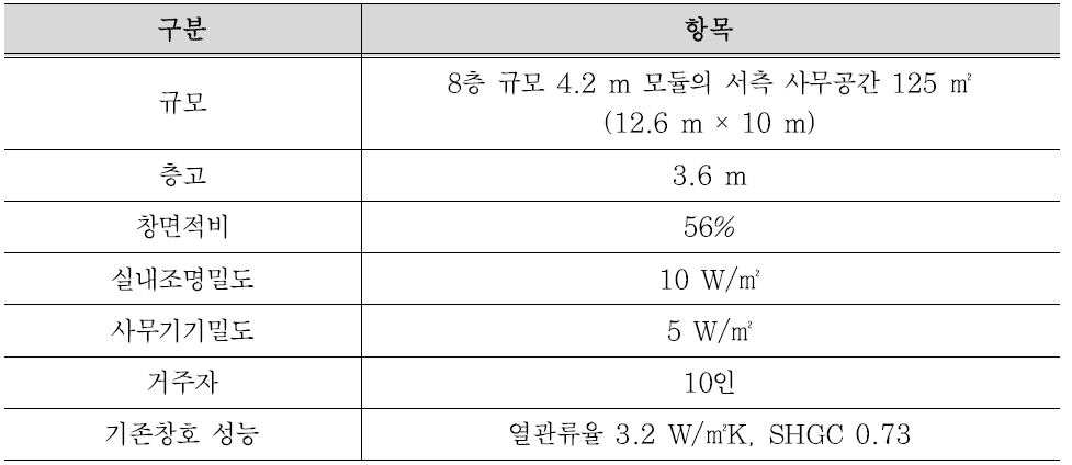 시뮬레이션 조건