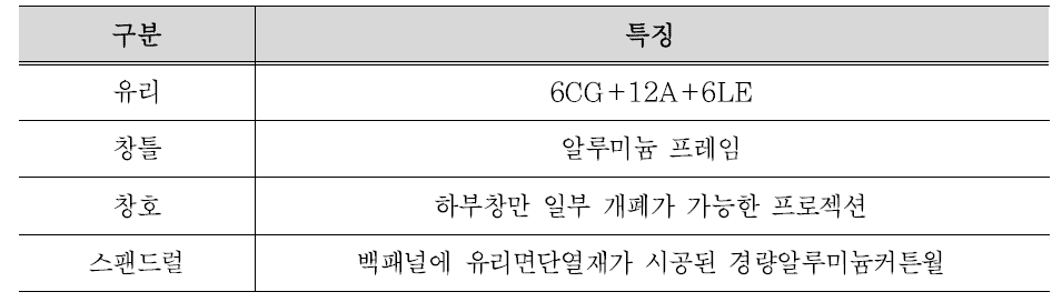 외피 현황 조사