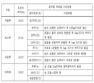 환경부 표준시료