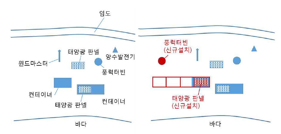 기존시설(좌) 및 증축방안(우)