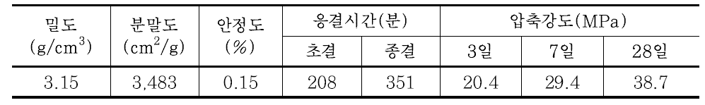 시멘트의 물리적 성질