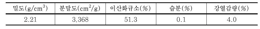 플라이애시의 물리적 성질