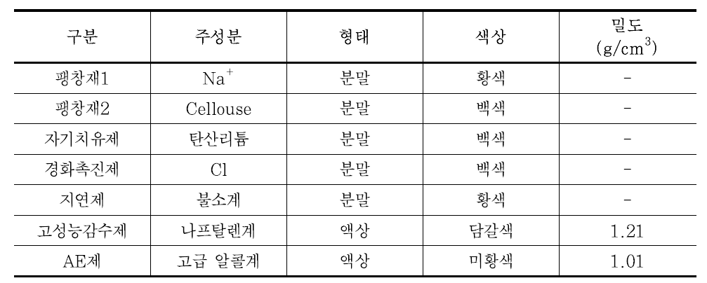 혼화제의 물리적 성질