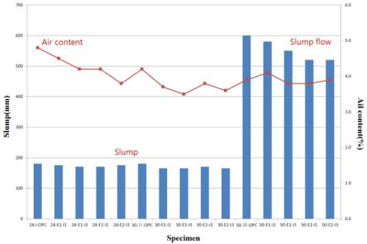 슬럼프 플로우 및 공기량