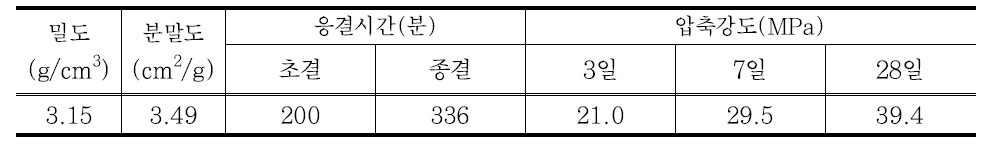 포틀랜드 시멘트 특성