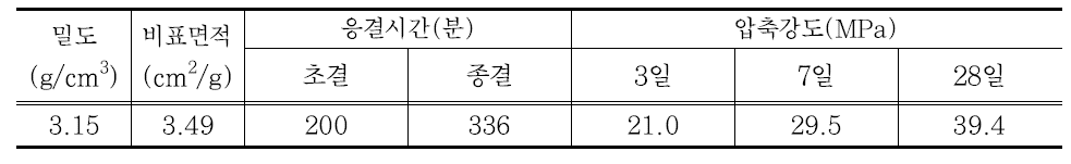 고로슬래그 미분말 특성