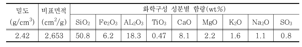 플라이 애시의 물리적 특성