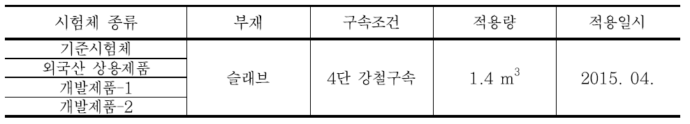 고로슬래그 미분말 특성