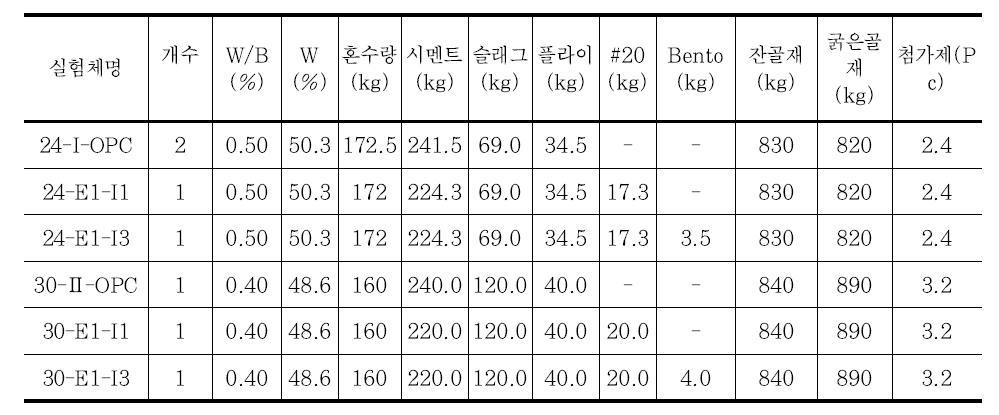 진동균열 시험체 배합표