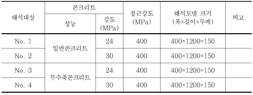 피로해석 대상일람표