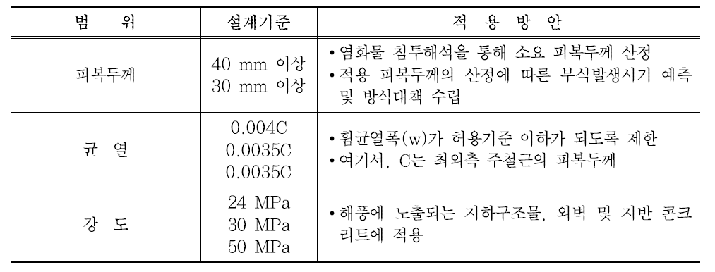 설계기준 검토