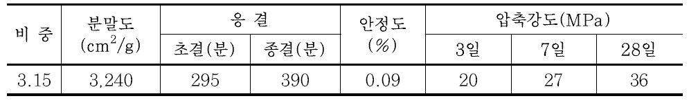 시멘트의 물리적 성질