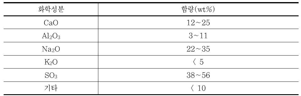 알칼리 활성화제 화학성분