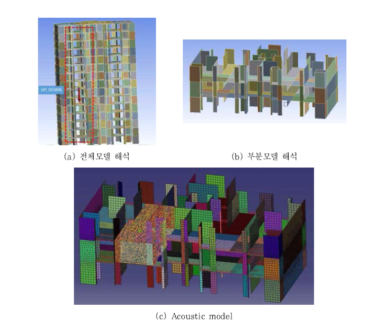 공동주택 해석모델(구조)