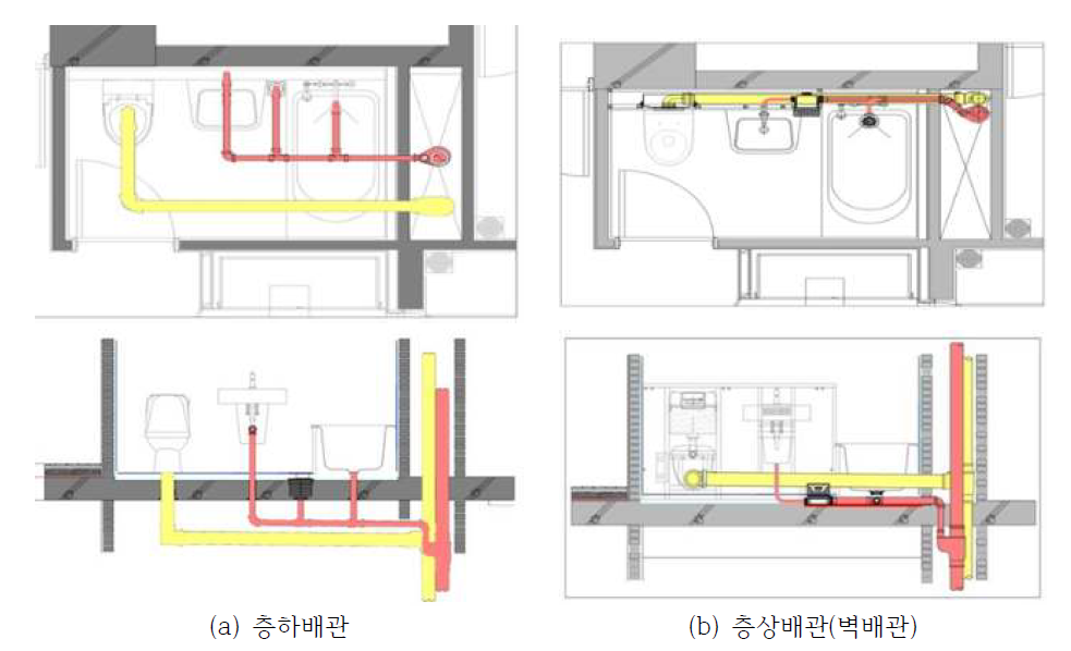 기존 화장실의 층하배관구조와 OSP공법의 층상배관 구조 비교